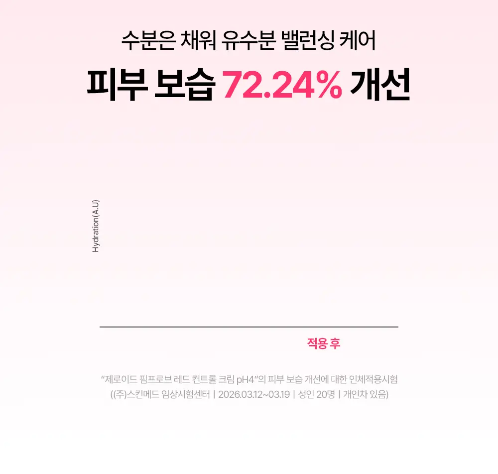 [트러블피부 추천] 제로이드 핌프로브 레드 컨트롤 크림 pH4 80ml 기획 (+ 젤클렌저 25ml) 상세페이지 28